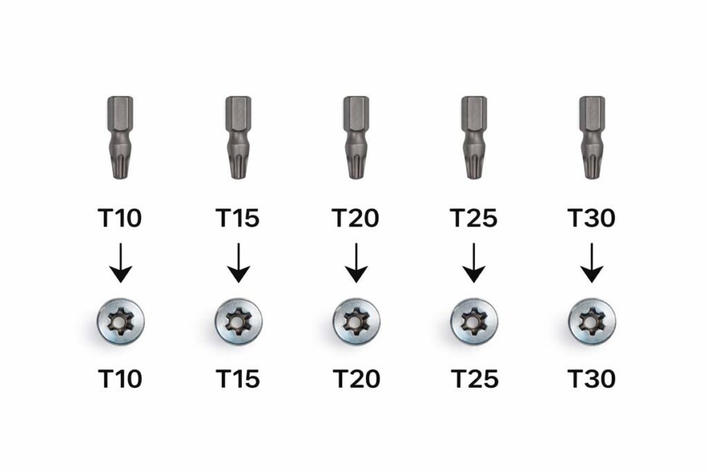 torx bit size chart for wood screws